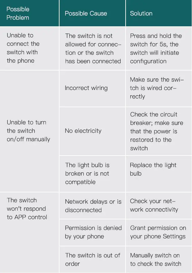 TREATLIFE-SS01S-Single-Pole-Smart-Light-Switch-11