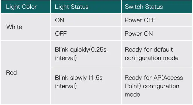 TREATLIFE-SS01S-Single-Pole-Smart-Light-Switch-2