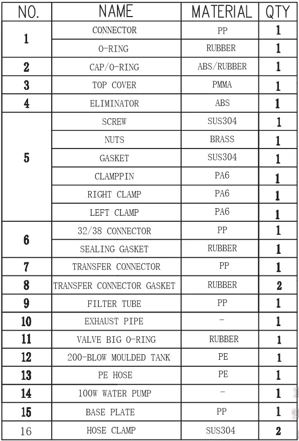Interline Speed Clean 4000 Miganeo Filter Balls - Spare Parts Table