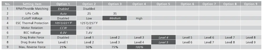 HOBBYWING-HW-SMC319DUL-QUICRUN-Fusion-SE-FIG-6