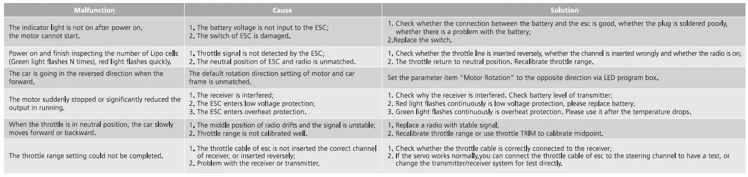 HOBBYWING-HW-SMC319DUL-QUICRUN-Fusion-SE-FIG-8