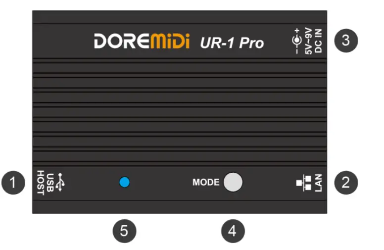 DOREMiDi UR-1 Pro USB MIDI Network Box -