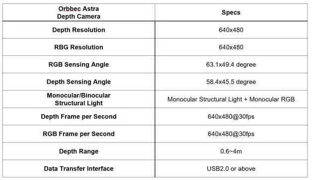 ROBOWORKS Rosbot Mini ROS Education Robot-FIG9