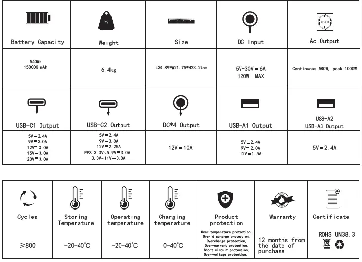FlashFish-A501-Portable-Power-Station-FIG-2