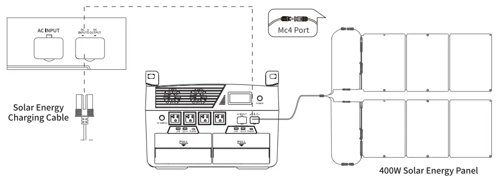 Solar Energy Charging
