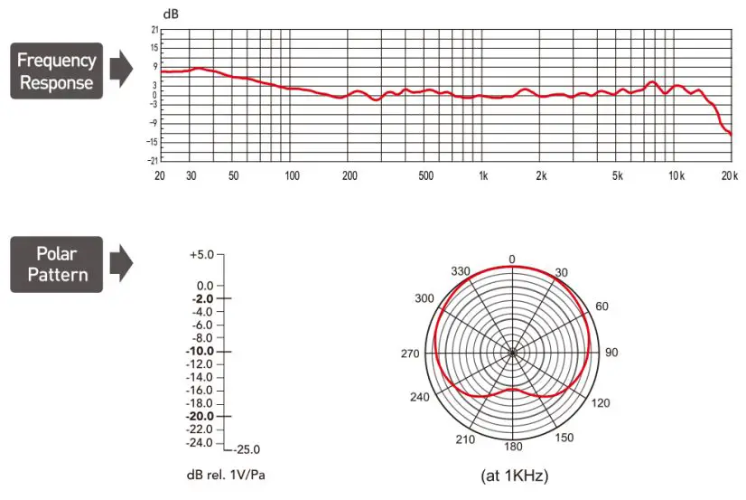 MAONO-AU-A04-USB-Microphone-Fig-1