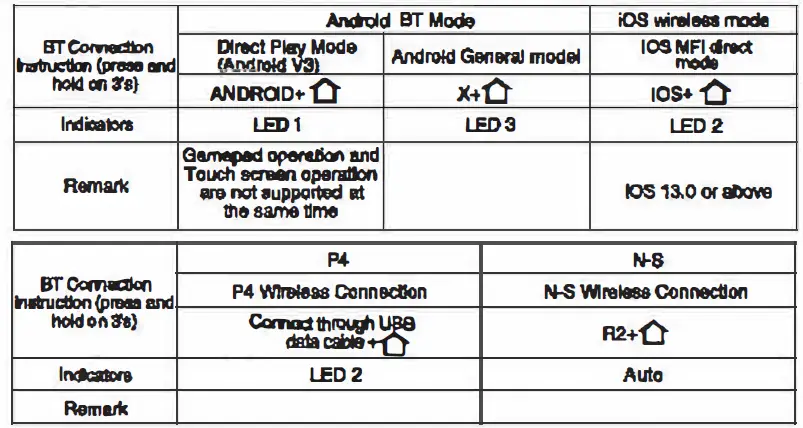ipega-PG-9156-Wireless-Game-Controller-8