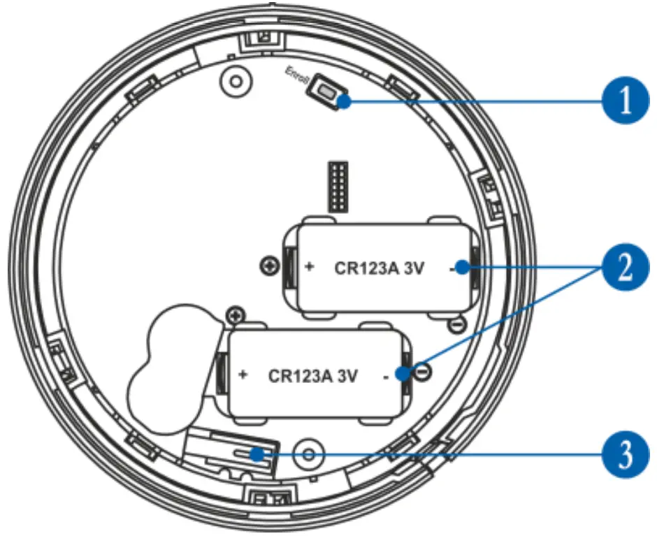 PCB Elements