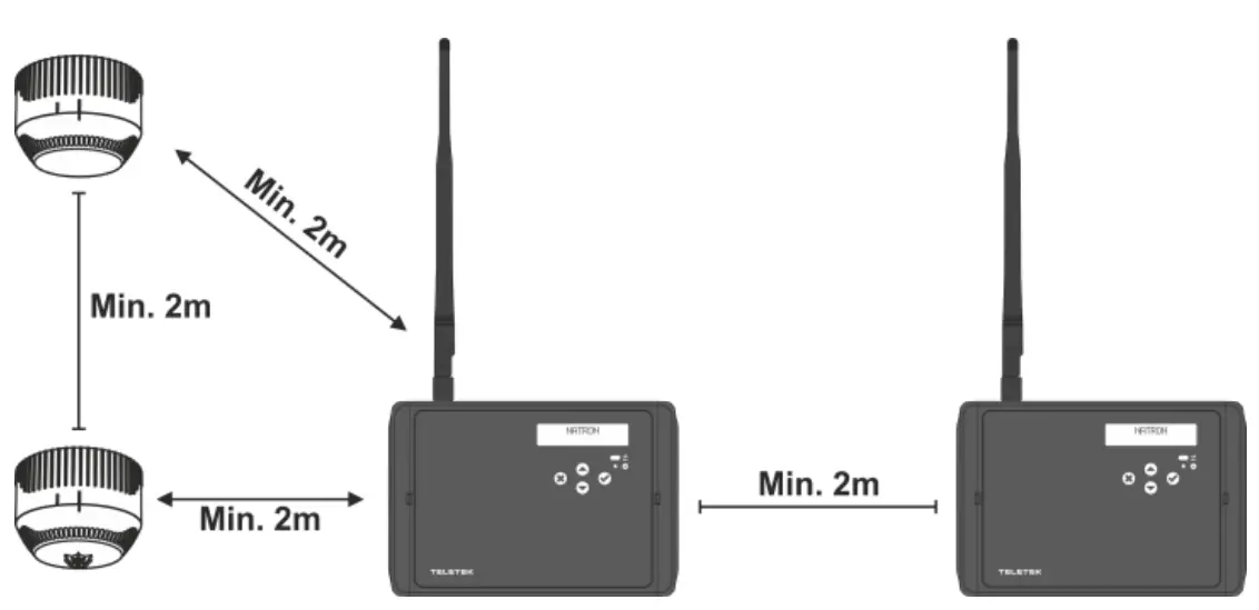 Installation Place and Mounting