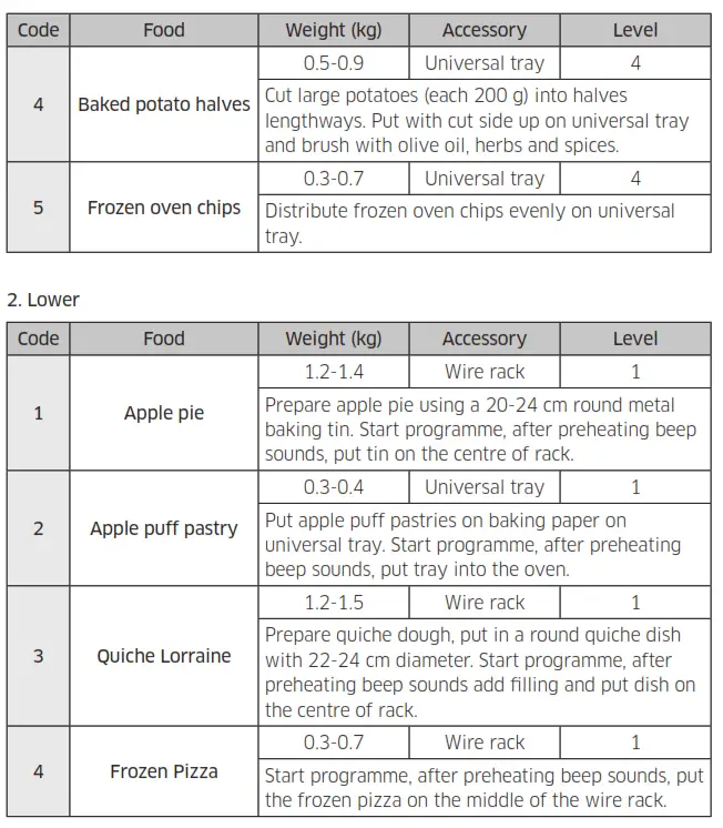 SAMSUNG NV7B44205AS Built In Electric Single Oven - Bulbs1