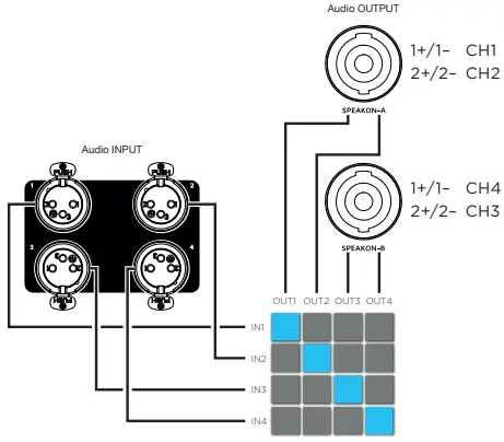 KGEAR GA41(L) Four Channel Switching Mode Power Amplifiers - Wiring 1