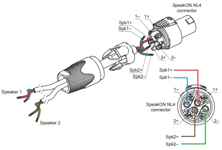 KGEAR GA41(L) Four Channel Switching Mode Power Amplifiers - Wiring 2