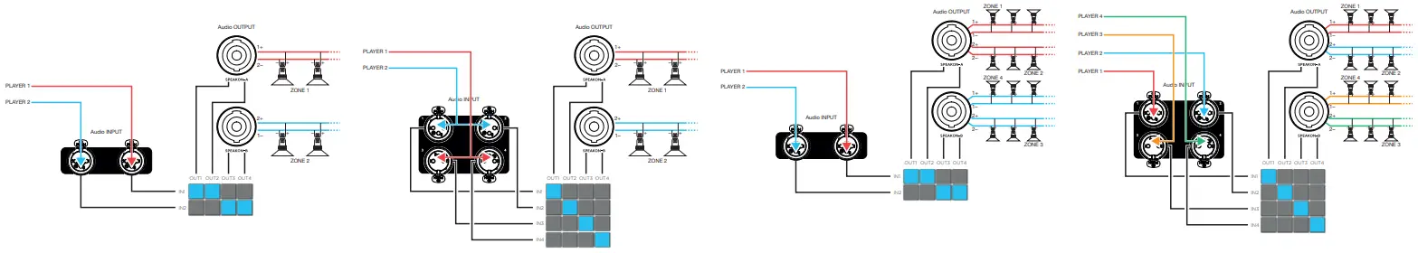 KGEAR GA41(L) Four Channel Switching Mode Power Amplifiers - Wiring 3