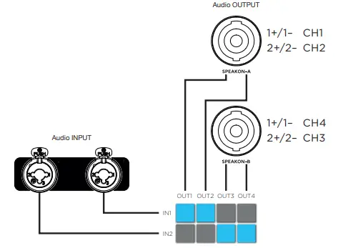 KGEAR GA41(L) Four Channel Switching Mode Power Amplifiers - Wiring