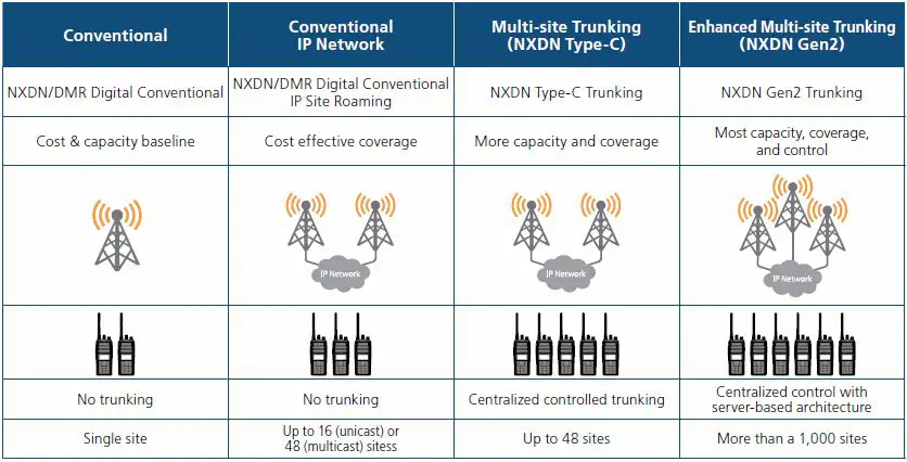 KENWOOD-NX-3000-Series-Two-Way-Radio-for-Every-Profession-fig- (3)