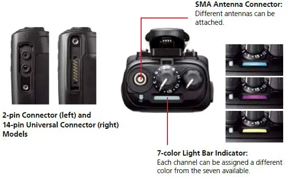 KENWOOD-NX-3000-Series-Two-Way-Radio-for-Every-Profession-fig- (5)