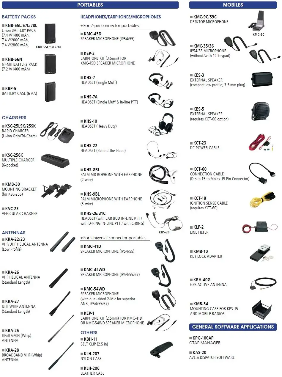 KENWOOD-NX-3000-Series-Two-Way-Radio-for-Every-Profession-fig- (7)