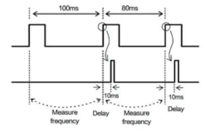 Nidec-DT-366-High-Intensity-Portable-LED-Stroboscope-FIG-12