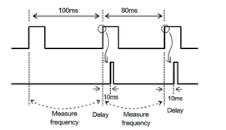 Nidec-DT-366-High-Intensity-Portable-LED-Stroboscope-FIG-14