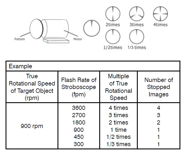 Nidec-DT-366-High-Intensity-Portable-LED-Stroboscope-FIG-5
