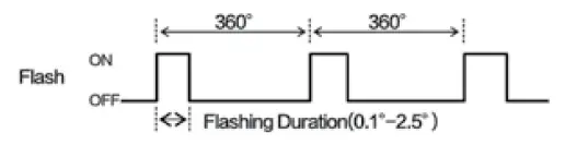 Nidec-DT-366-High-Intensity-Portable-LED-Stroboscope-FIG-7