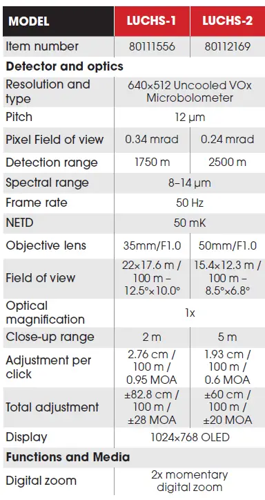 LIEMKE-Luchs-1-Thermal-Imaging-Camera-FIG- (28)