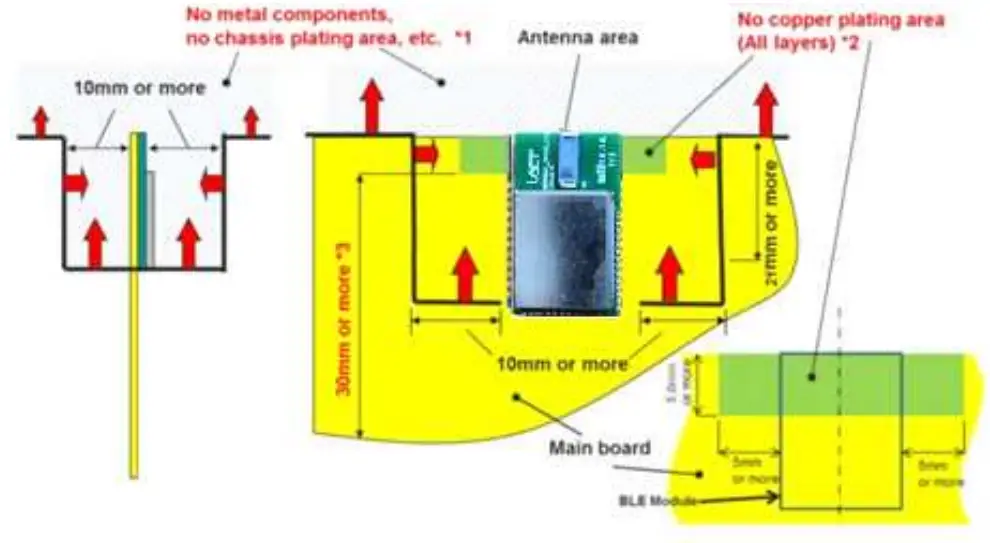 Mounting Instruction