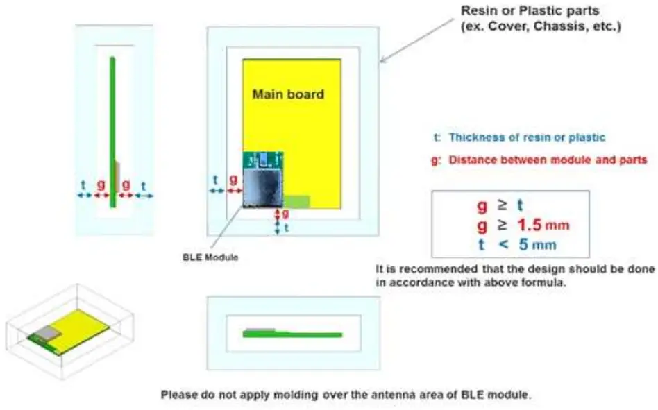 Mounting Instruction