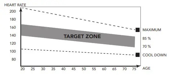 TUNTURI Performance R60 Rowing Machine - fig 6