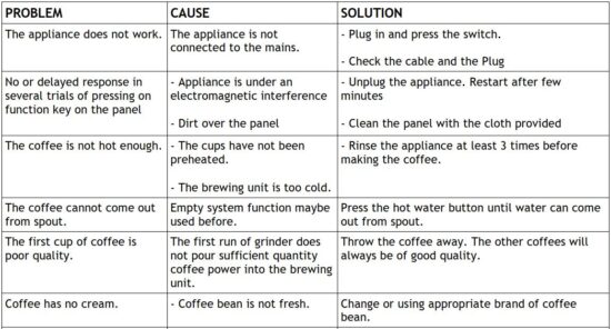 FIG 28 TROUBLESHOOTING.JPG