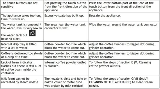FIG 29 TROUBLESHOOTING.JPG