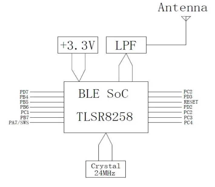 Pujiang SS8258 P32F Module - P32F 1