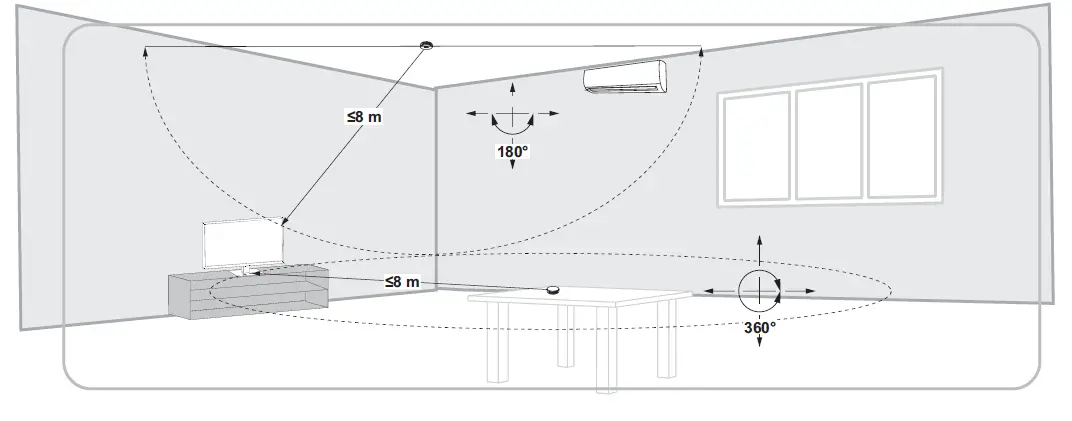 Schneider-Electric-Wiser-IR -Converter-Device -03