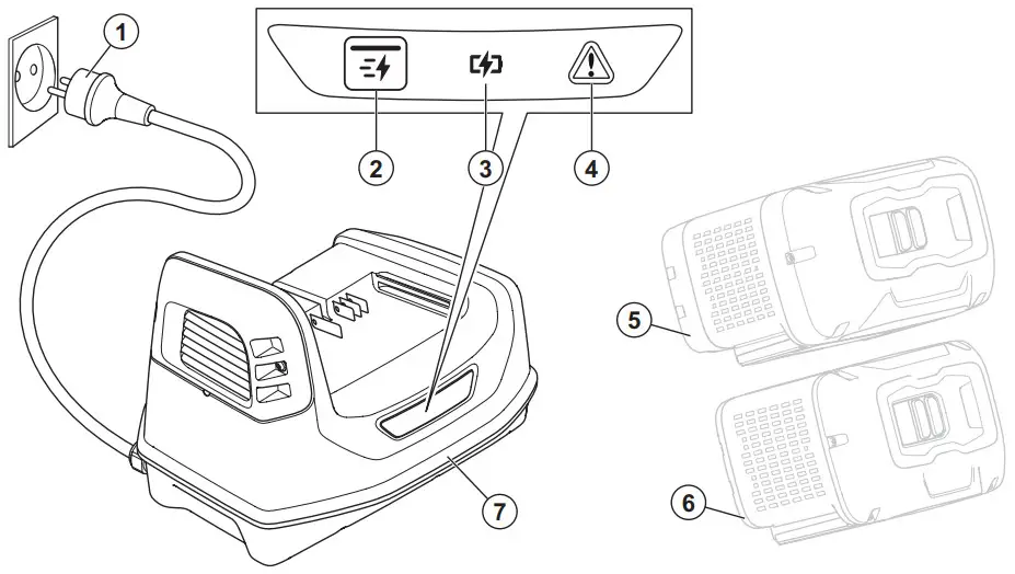 Husqvarna 100-C900X Chargers and Inverters - PRODUCT OVERVIEW