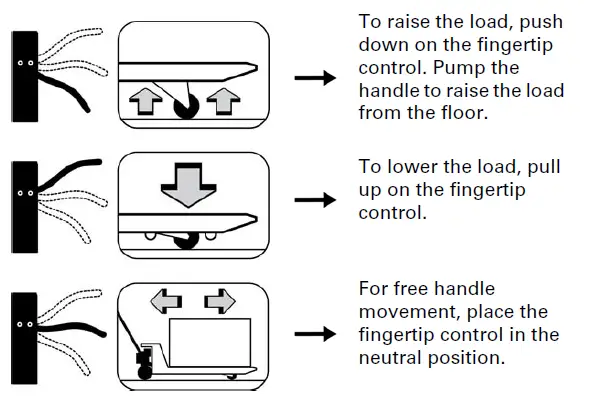 LIFT-RITE-PST23-Hand-Pallet-Trucks-fig-1
