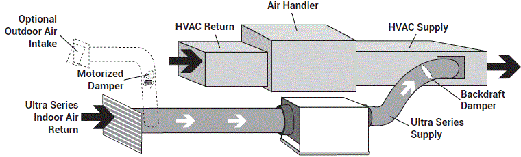 SANTA-FE-ULTRA70-Dehumidifier-FIG-13