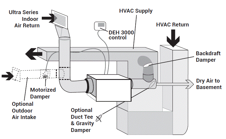 SANTA-FE-ULTRA70-Dehumidifier-FIG-14
