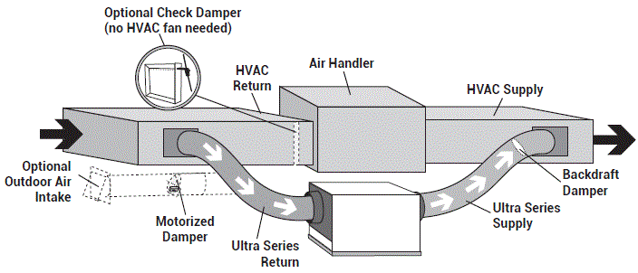 SANTA-FE-ULTRA70-Dehumidifier-FIG-15