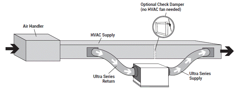 SANTA-FE-ULTRA70-Dehumidifier-FIG-16