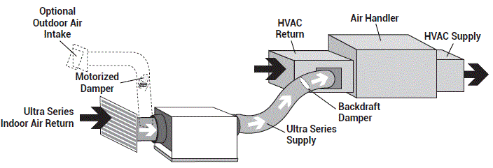 SANTA-FE-ULTRA70-Dehumidifier-FIG-17