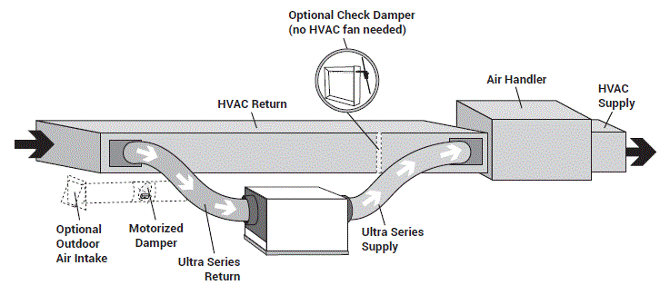 SANTA-FE-ULTRA70-Dehumidifier-FIG-18