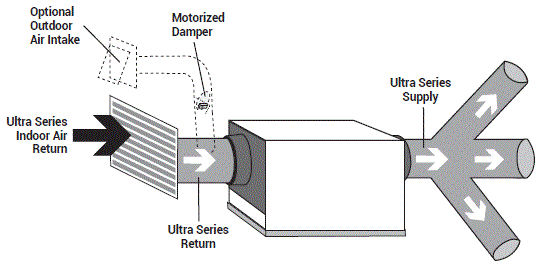 SANTA-FE-ULTRA70-Dehumidifier-FIG-19