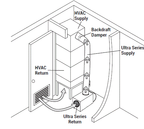 SANTA-FE-ULTRA70-Dehumidifier-FIG-20
