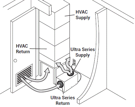 SANTA-FE-ULTRA70-Dehumidifier-FIG-22