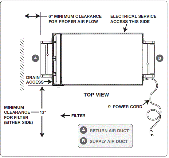 SANTA-FE-ULTRA70-Dehumidifier-FIG-6
