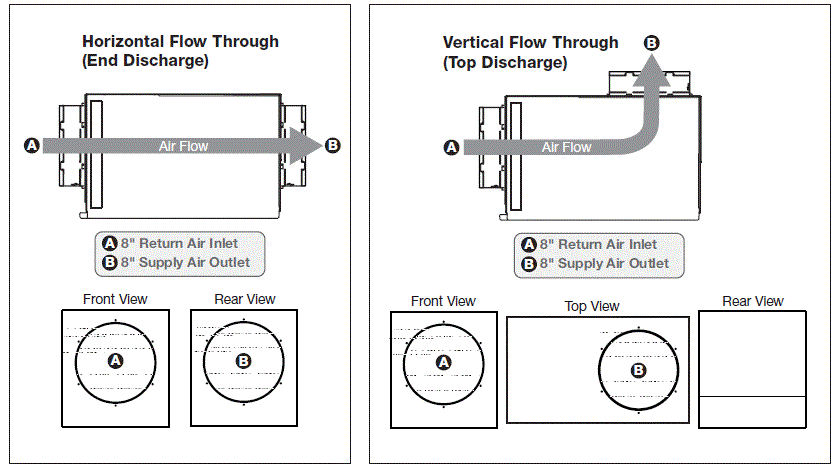 SANTA-FE-ULTRA70-Dehumidifier-FIG-7