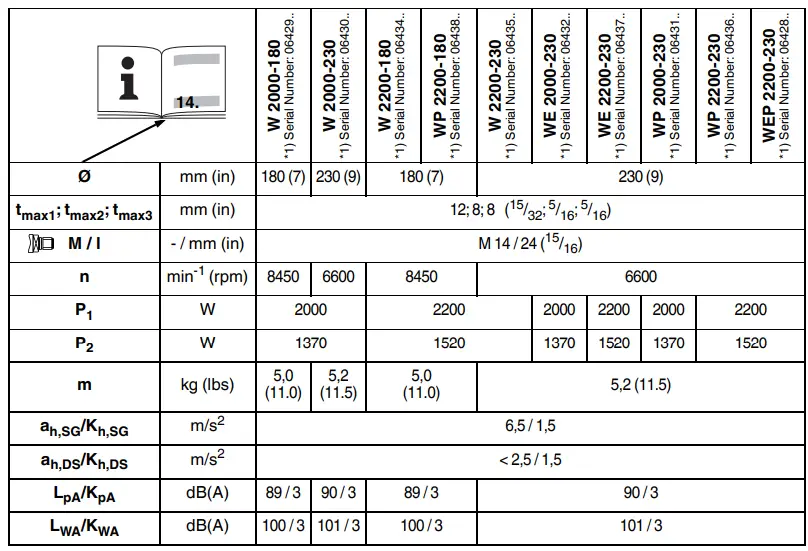 metabo-WP-2000-230-Angle-Grinder-fig 3
