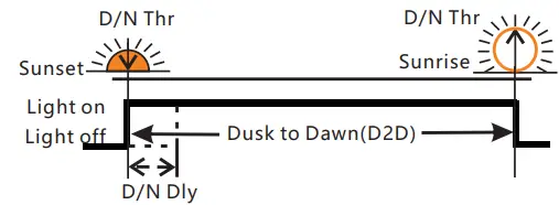 Lumiax-SMR-MPPT2075-Solar-Charge-Controller-MPPT-fig 5