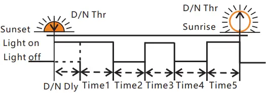 Lumiax-SMR-MPPT2075-Solar-Charge-Controller-MPPT-fig 6