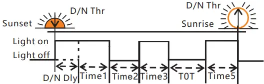 Lumiax-SMR-MPPT2075-Solar-Charge-Controller-MPPT-fig 7